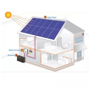 Uusi suunnittelu Solar Power Panels System 390-415 W online-myynti