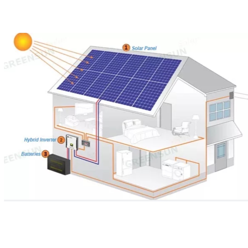 Uusi suunnittelu Solar Power Panels System 390-415 W online-myynti